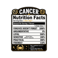 Horoscope Nutrition Facts - Cancer