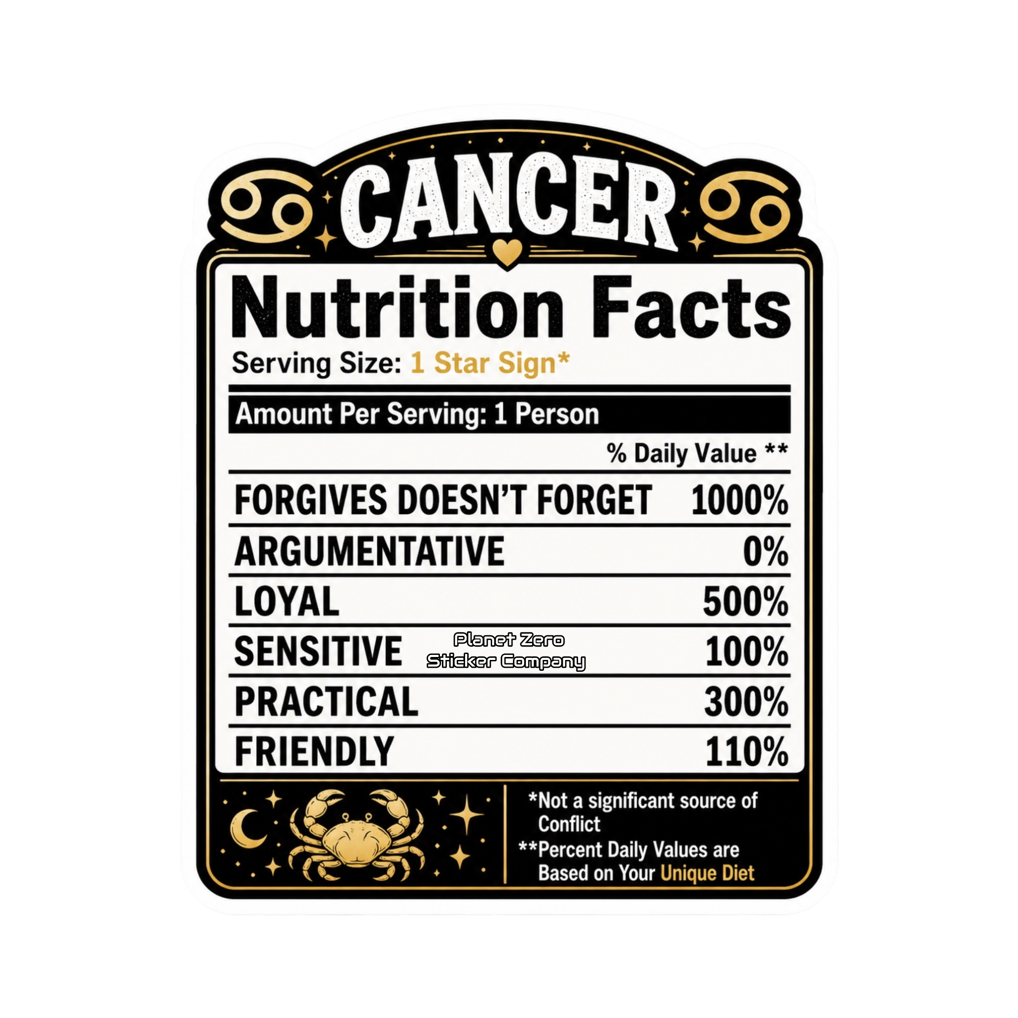 Horoscope Nutrition Facts - Cancer